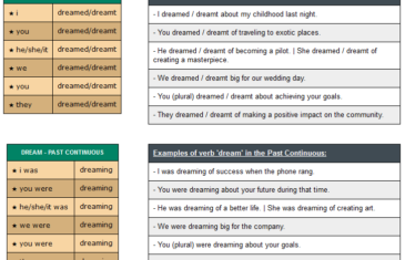 conjugation of verb dream