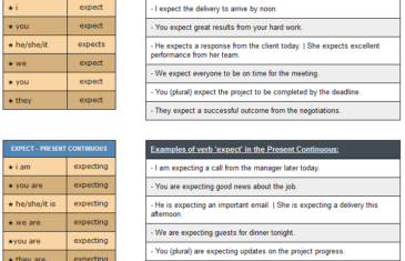 conjugation of verb expect