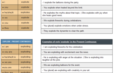 conjugation of verb explode