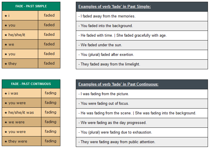 conjugation-of-verb-fade-english-verbs-conjugation