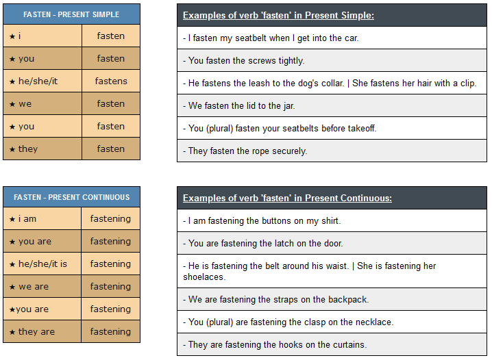 conjugation-of-verb-fasten-english-verbs-conjugation