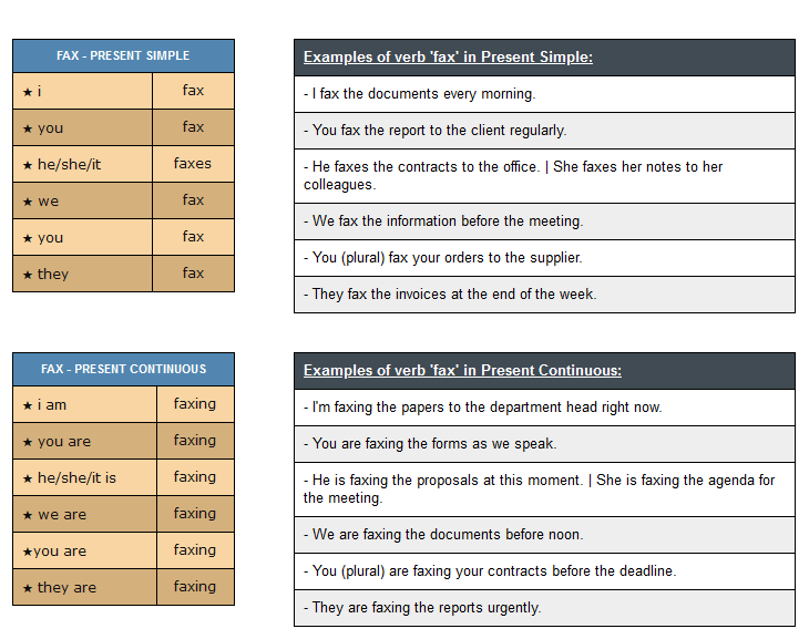 conjugation of verb fax - English Verbs Conjugation