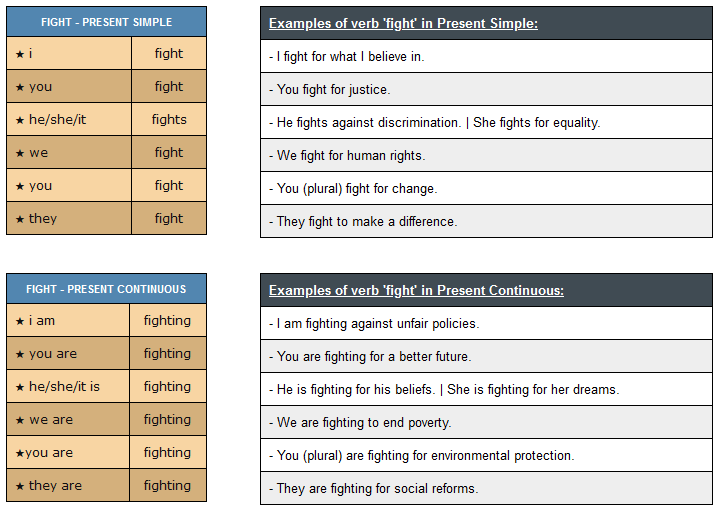 conjugation-of-verb-fight-english-verbs-conjugation