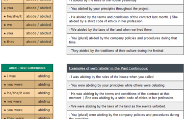 conjugation of verb abide