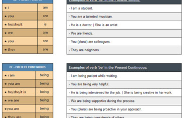 conjugation of verb be