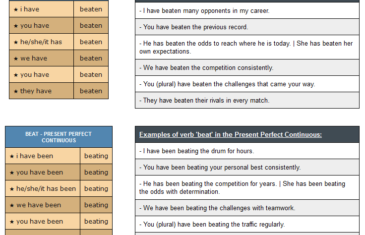 conjugation of verb beat