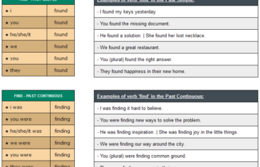 conjugation of verb find