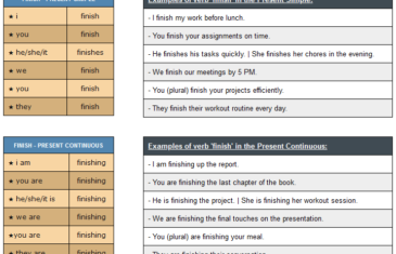 conjugation of verb finish