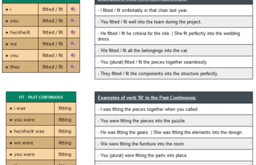 conjugation of verb fit