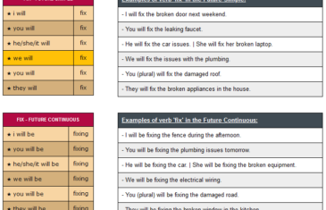 conjugation of verb fix