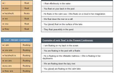 conjugation of verb float