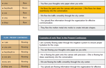 conjugation of verb flow