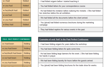 conjugation of verb fold