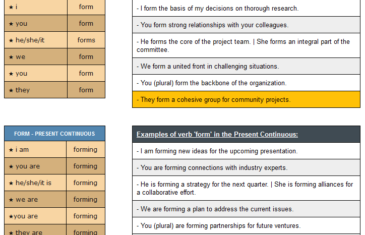 conjugation of verb form