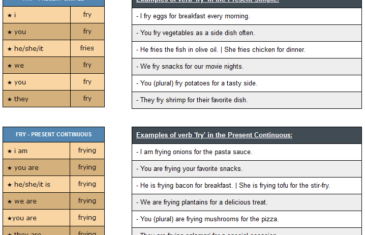 conjugation of verb fry