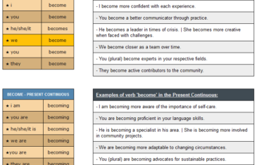 conjugation of verb become