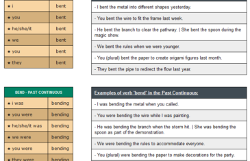 conjugation of verb bend