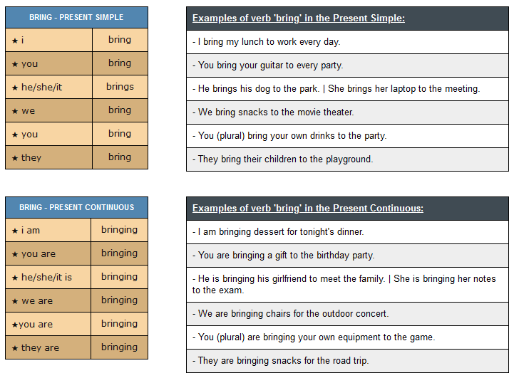 conjugation-of-verb-bring-english-verbs-conjugation