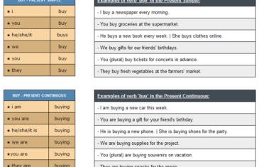 conjugation of verb buy