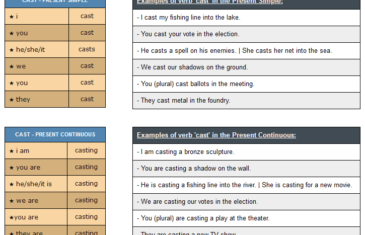 conjugation of verb cast