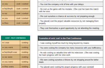 conjugation of verb cost