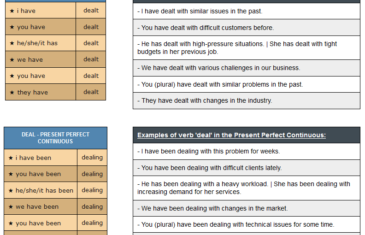 conjugation of verb deal