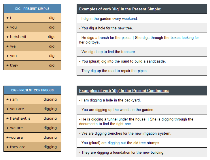 conjugation-of-verb-dig-english-verbs-conjugation