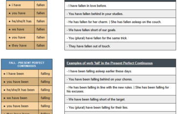 second form of fell in english