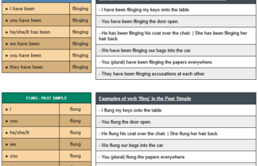 conjugation of verb fling