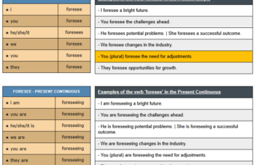 conjugation of verb foresee