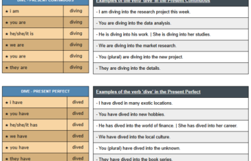 conjugation of verb dive