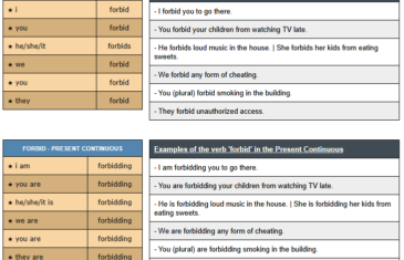 conjugation of verb forbid