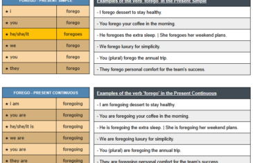 conjugation of verb forego