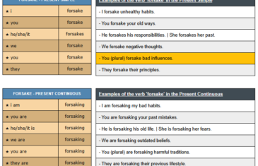 conjugation of verb forsake