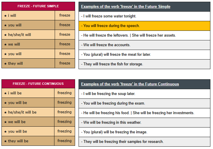 conjugation-of-verb-freeze-english-verbs-conjugation