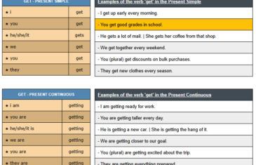 conjugation of verb get