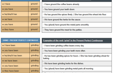 conjugation of verb grind