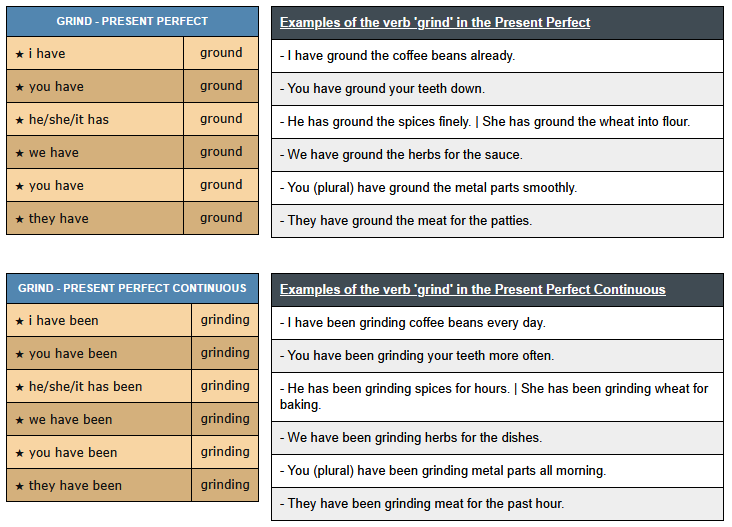 conjugation of verb grind - English Verbs Conjugation