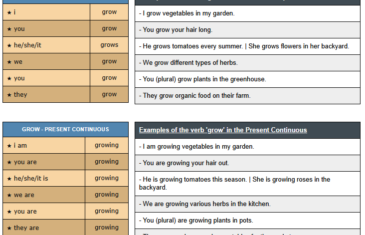 conjugation of verb grow