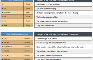 conjugation of verb hear