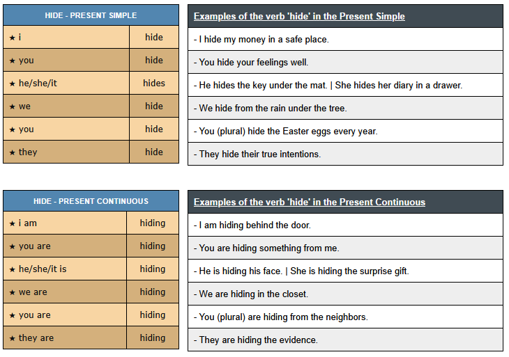 conjugation of verb hide - English Verbs Conjugation