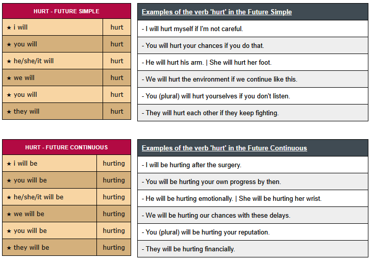 second form of the verb hurt