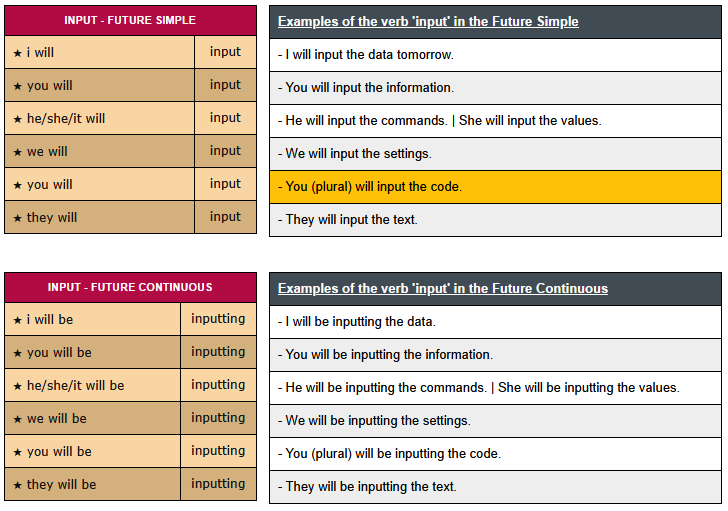 conjugation of verb input - English Verbs Conjugation