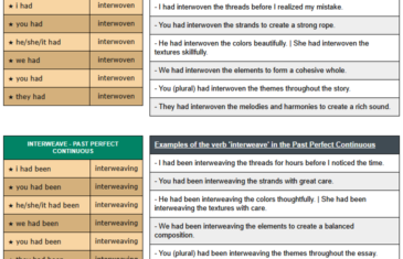 conjugation of verb interweave