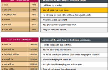 conjugation of verb keep