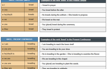 conjugation of verb kneel