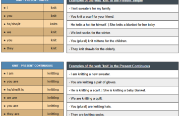 conjugation of verb knit