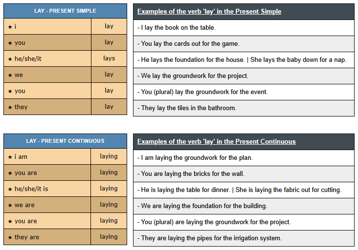 conjugation of verb lay - English Verbs Conjugation