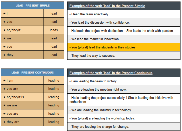 conjugation-of-verb-lead-english-verbs-conjugation