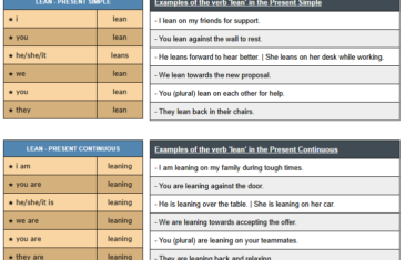 conjugation of verb lean